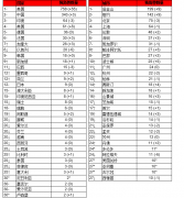 转载文章请说明