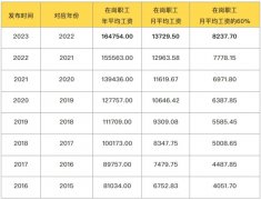 以货泉形式仍是实物形式支